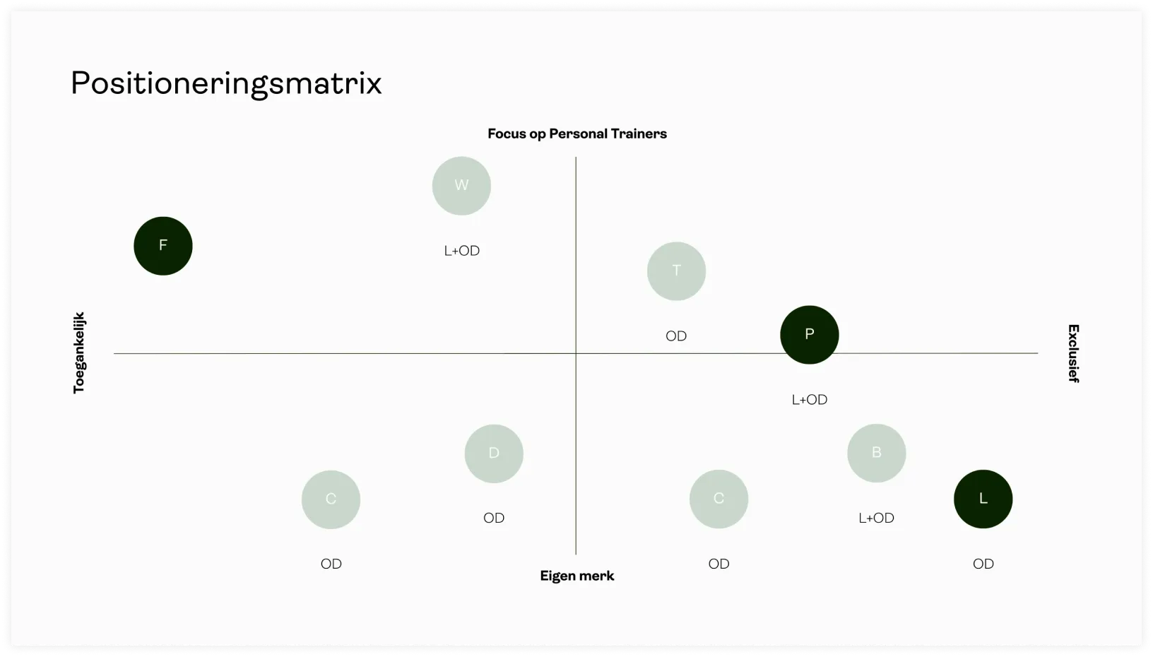 Positioning matrix